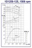 Pompy dwustrumieniowe 1D1250-125b, 1500, bez silnika