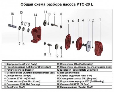 Das Zahnrad Straight Hole Cogwheel Art.-Nr.12 für Pumpe PTO-20 L, art.1016242
