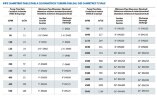 Автоматическая электрическая насосная станция пожаротушения BEEJ 150/7-15-3 (9 l/s, 70m, 11kW)