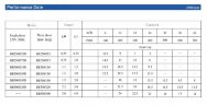 Центробежный насос BB500/150, AISI304, 380V/50Hz, 2900