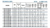 Насос для кондиціонування повітря BS 40-160/30 (27/26,3), 3kW, 2900 без двигуна