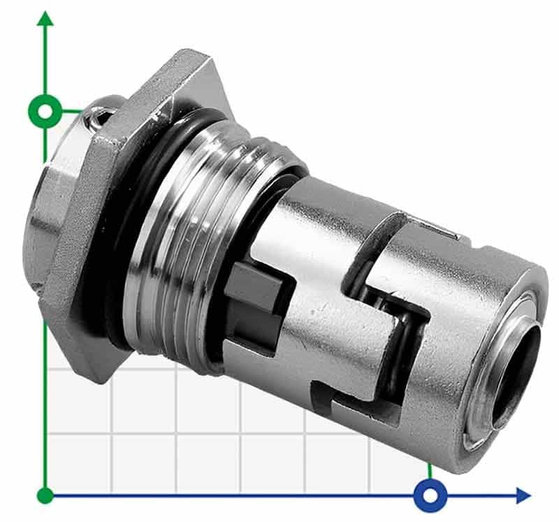 Mechanical seal for Grundfos R-706H (CR) 22, SIC/SIC, EPDM, 304