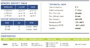 Pompe résistante aux acides et à l'eau avec accouplement magnétique FLUIMAC COMPASS CM 30 PVDF, 2.2 kW, 380V