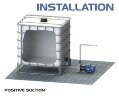 Pompe résistante aux acides et à l'eau avec accouplement magnétique FLUIMAC COMPASS CM 30 PVDF, 2.2 kW, 380V