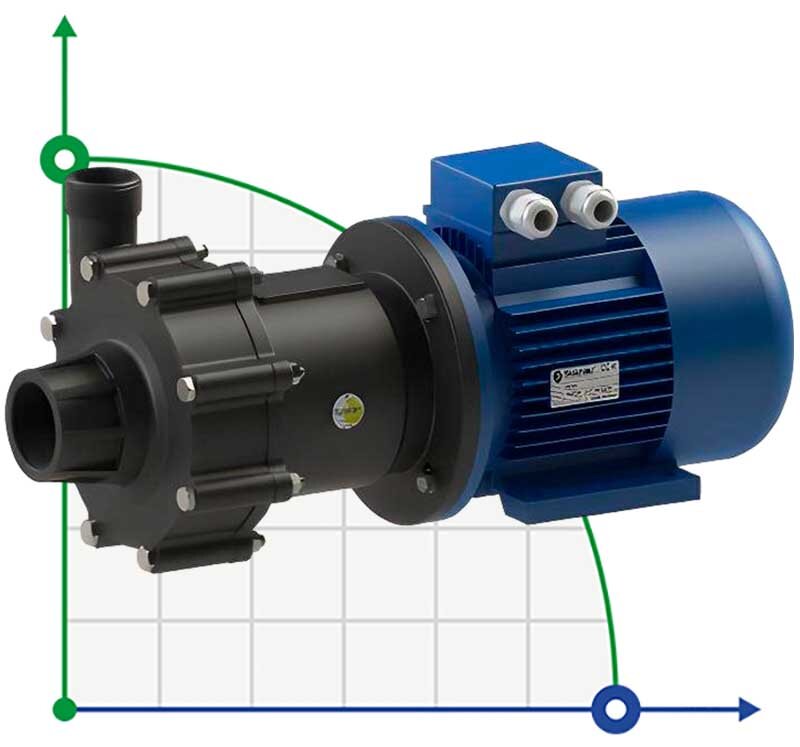 Pompe résistante aux acides et à l'eau avec accouplement magnétique FLUIMAC COMPASS CM 30 PVDF, 2.2 kW, 380V