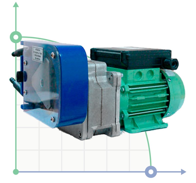 Pompy perystaltyczne MP-6035,12