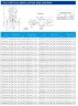 Stainless steel pump for acid IHG TKHG 65/125-5.5/2 (50/20), 5.5 kW, AISI 304, 2900
