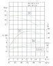 Stainless steel pump for acid IHG TKHG 65/125-5.5/2 (50/20), 5.5 kW, AISI 304, 2900