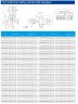 IHG TKHGB 300/415-132/4 (561/54.5), 132 kW, AISI 304, 1480, pompe Ex inoxydable en ligne