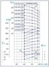 Насос многоступенчатый ЦНС 500-300, 630 кВт, 1500 об/мин для систем водоснабжения, без двигателя