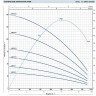 Насос свердловинний 4SR15/10