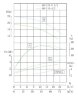 TKW 80/125-5.5/2 (50/20), 5,5 kW, 2900 Pompe centrifuge horizontale
