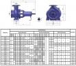 BTKF 100-160, 30 kW - насос одноступенчатый консольный (3000)