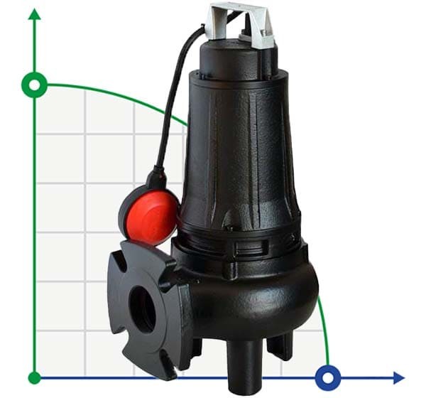 Pompe submersible Dreno DNB-EX 65-2/110 M avec roue S-flow à deux canaux