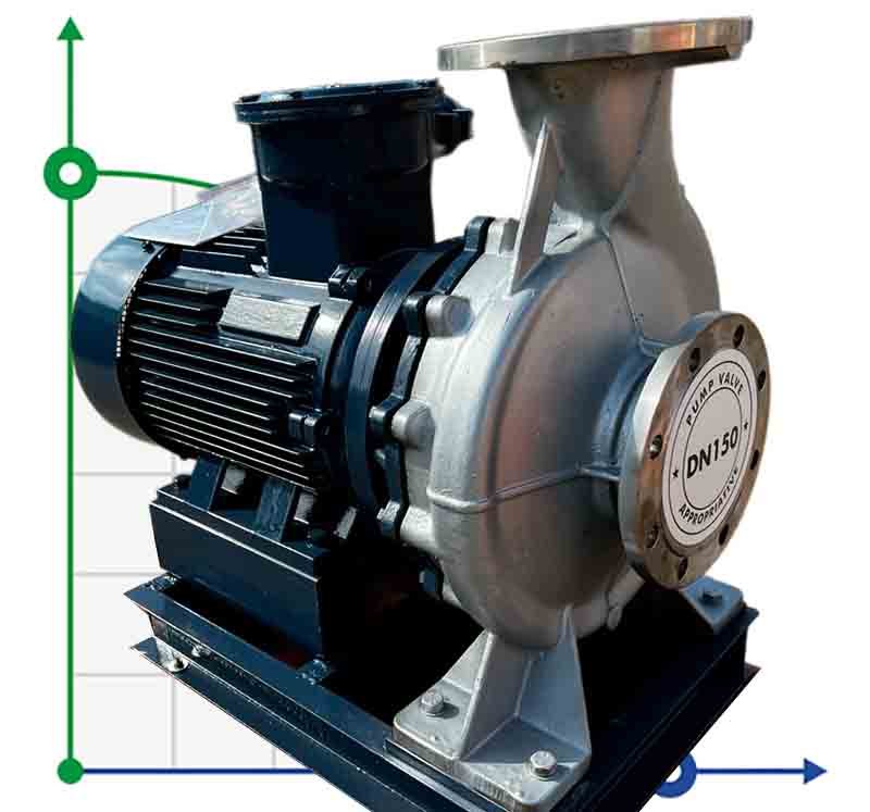 BGWHB 150-400(I)B (173/37,5), 30kW, 1480, Ex Stainless Steel Horizontal Pump