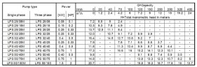 Циркуляционный насос Ebara LPS/I 50/40, 380V