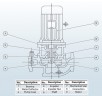 Насос для солярки IRG BGLB 250-400A (500/44), 90kW, 1480 Ex