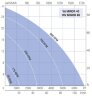 Імпелерний насос LIVERANI INV MINOR 40 NR TF 1,87 кВт, 50-900 об/хв, 380В з частотником, пультом дистанційного управління (15 м), на візку