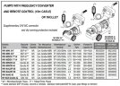 Імпелерний насос LIVERANI INV MINOR 40 NR TF 1,87 кВт, 50-900 об/хв, 380В з частотником, пультом дистанційного управління (15 м), на візку