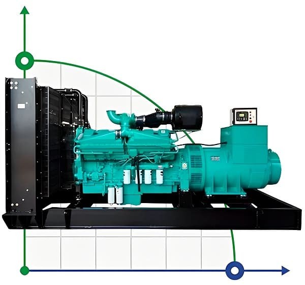 Промышленный дизельный генератор XHYC-1000GF* с ATS, двигатель Cummins 1250kVA, 1000kW, 380V/50HZ открытого типа