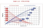 Pompa membranowa pneumatyczny AlphaDynamic RUBY 115S-P-TST-T