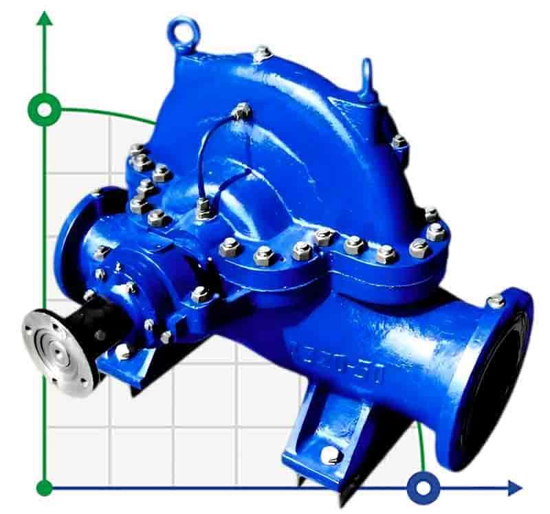 Zweiflutige Split-Case-Pumpe 1D200-90b, 3000, ohne Motor