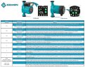Circulation pump with frequency converter HRS25/7-180EAB, 220V
