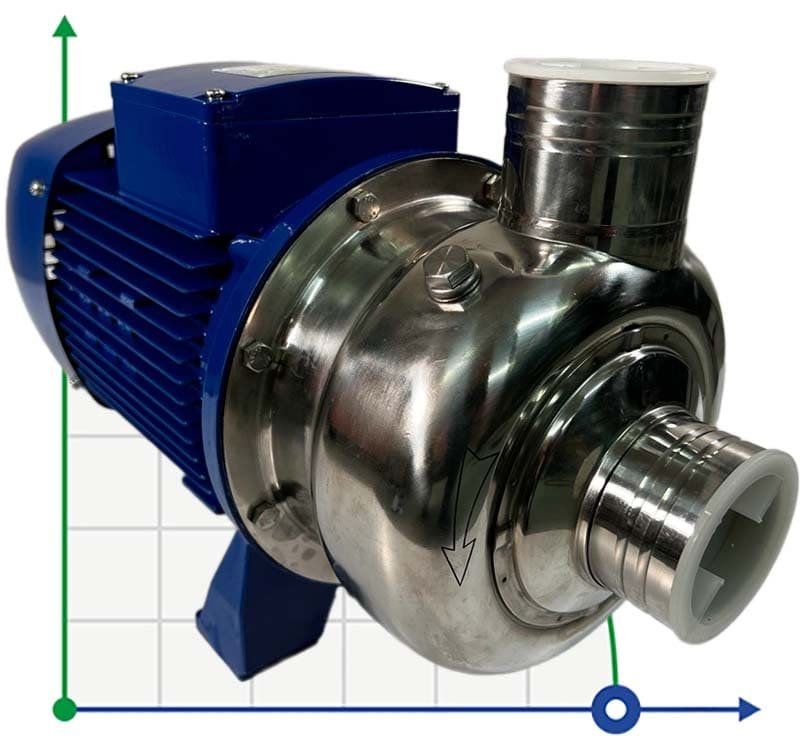 Bomba centrífuga de agua BB500/220, AISI304, 380V/50Hz, 2900