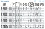 Konsolenpumpe für Kühlturm BSM4 150-315/300 (250/27,9), 30 kW, 1450