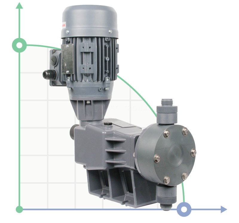 Diaphragm dosing pump PDM-D SA 79/10 400/3/50 0,25