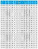 IHG TKHG 65/110-4/2 (45/16), 4 kW, AISI 304, 2900 Edelstahl-Inline-Pumpe