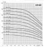 ECV 10-63-180 stainless well pump