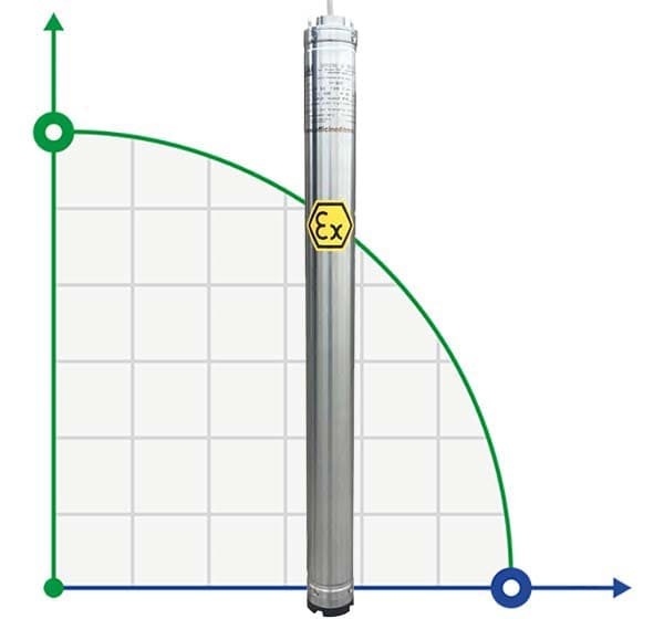 Bomba sumergible para pozos 3 pulgada ATEX 99 ID TREINCH EX 40-15, 380V