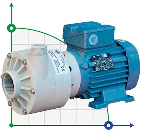 Horizontale Kreiselpumpe MB 100, PP, VITON, B