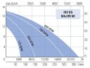 Імпелерний насос для рідкого мила, лосьйону LIVERANI INV BS MAJOR 60 NR TF 1,85 кВт, 175-900 об/хв, 380В моноблочний з частотником 4 кВт, на візку