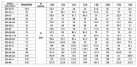 CDLF 200-30-2A, bomba CIP multietapa AISI 304
