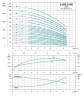 Mehrstufige Zentrifugalpumpe aufrecht LVR5-8, 380V 1.1 kW Hmax 50m Qmax 141.6 l/min Edelstahl Leo3.0