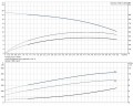 Grundfos CM 5-2 ARIE-AQQE FAAN multistage self-priming pump