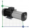Grundfos CM 5-2 ARIE-AQQE FAAN multistage self-priming pump