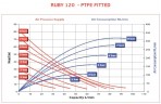 Pneumatische Membranpumpe AlphaDynamic RUBY 120S-P-TST-T