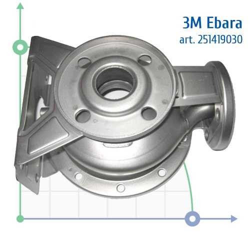 The case for the Ebara 3M 50-160/5,5 pump