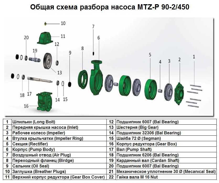 Łożysko 6007 Bal bearing poz.Nr 20 do pompy MTZ-P 90-2/450, Art.1015508
