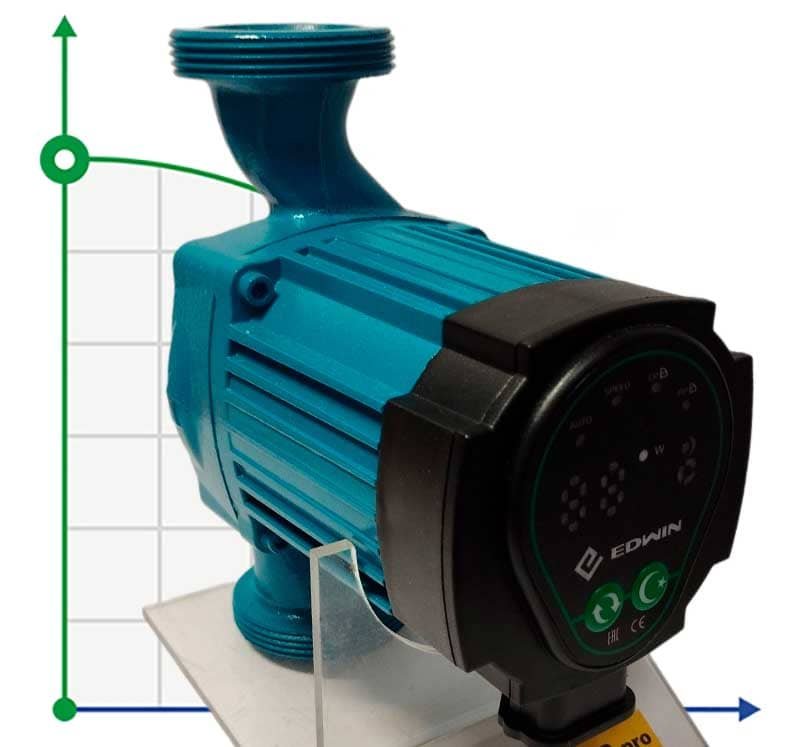 Energy-saving circulating pump for heating systems HRS32/7-180EAB, 220V with wet rotor