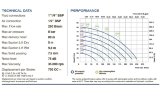 Pompe pneumatique à membrane PHOENIX P250 ALU HYTREL+PTFE, 250 l/min pour solutions chimiques