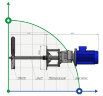 Mélangeur horizontal à pales MH 5004200, 200 tr/min, 2,2 kW