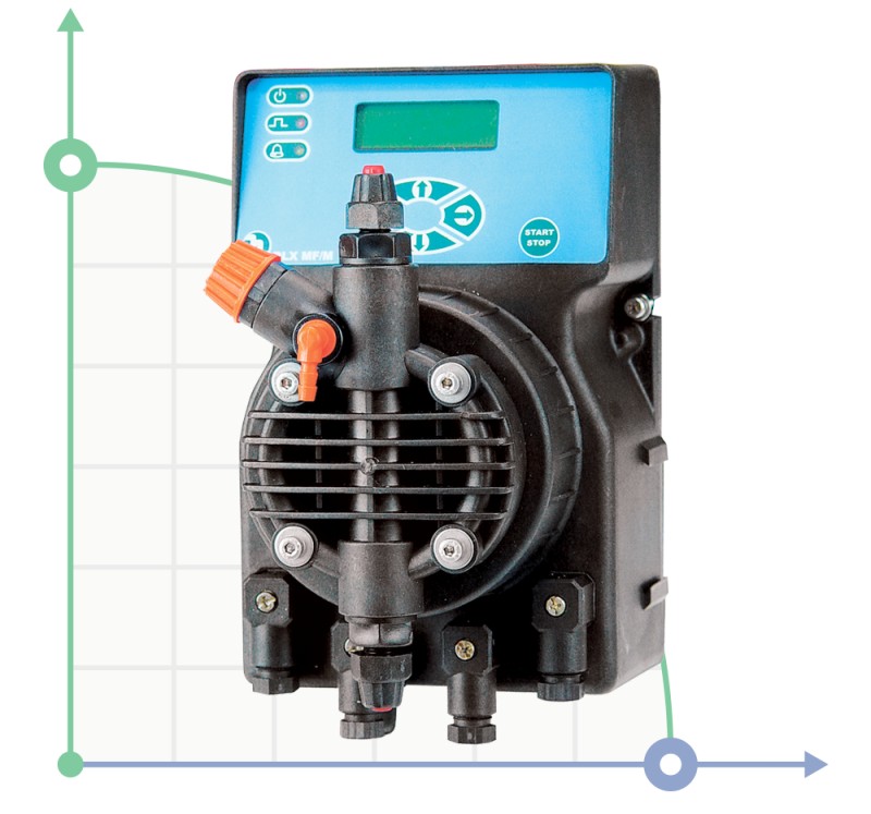 Dosierpumpe PDE DLX MF/M 20-3 230V/240V