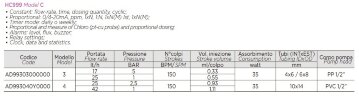 Pompa dozująca PDE HC999-CL-4C 25-2,5/42-1 230V PVC-GL-VT