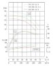 TKHWB 150/285-15/4 (120/24), 15 kW, AISI 304, 1480, Ex horizontale Pumpe aus rostfreiem Stahl