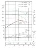 TKW 40/220-4/2 (5,5/60), 4 kW, 2900 Pompe centrifuge horizontale