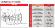 Bomba ADM 80.2 PVDF/20HP/2800RPM BRIDA con acoplamiento magnético